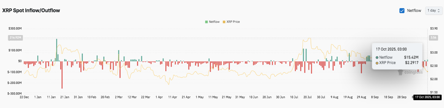 Прогноз цены XRP: уровни сопротивления определяют ближайший путь XRP image 2