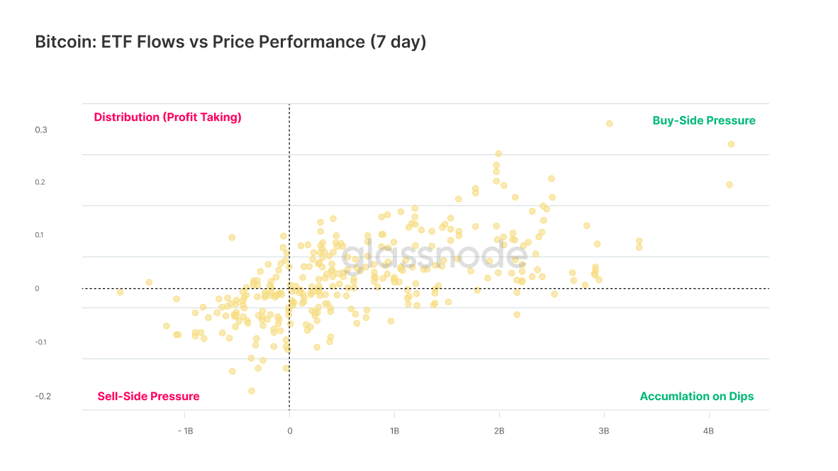 Charting the Tides: 2025 Crypto Market Trends with Gemini & Glassnode image 0