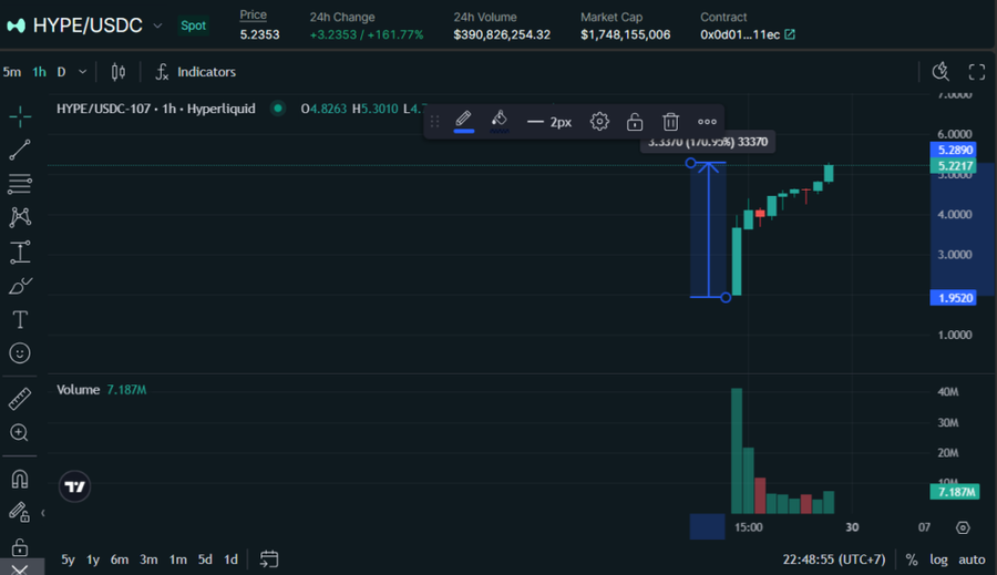 $HYPE Token Hyperliquid yang Naik Pesat Pasca Resmi DiluncurkanDominasi Hyperliquid dalam Market Perpetual Futures image 0