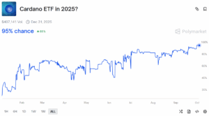 Altcoins : découvrez le top des 3 prochains ETFs selon Polymarket image 5