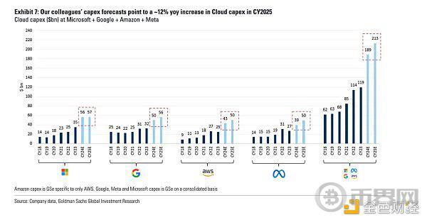 Cycle Capital 宏观周报 | 对年内接下来的市场乐观偏中性 image 21