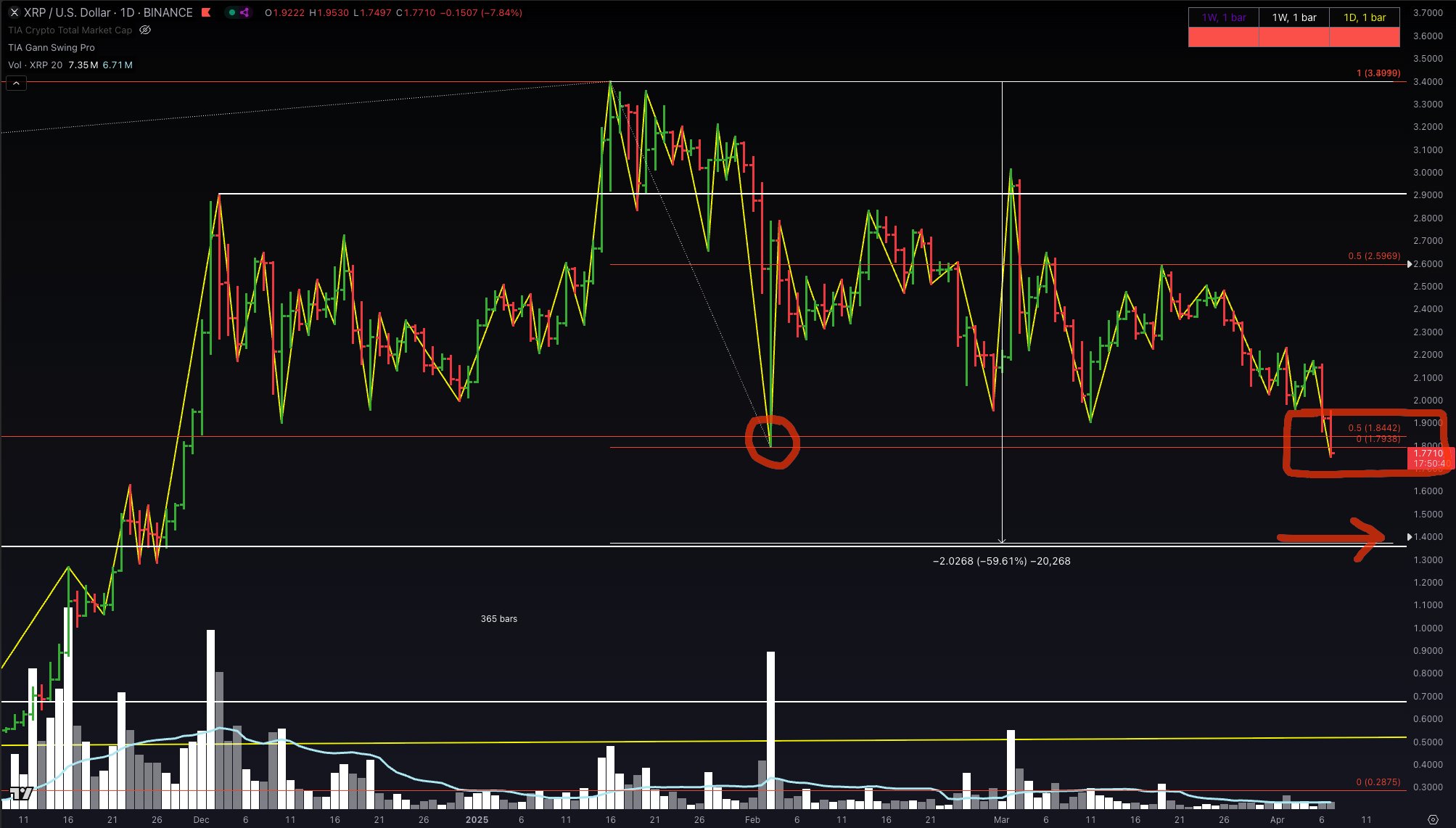 Here Are Downside Price Targets for XRP, Solana (SOL) and Ethereum (ETH), According to Analyst Jason Pizzino image 0