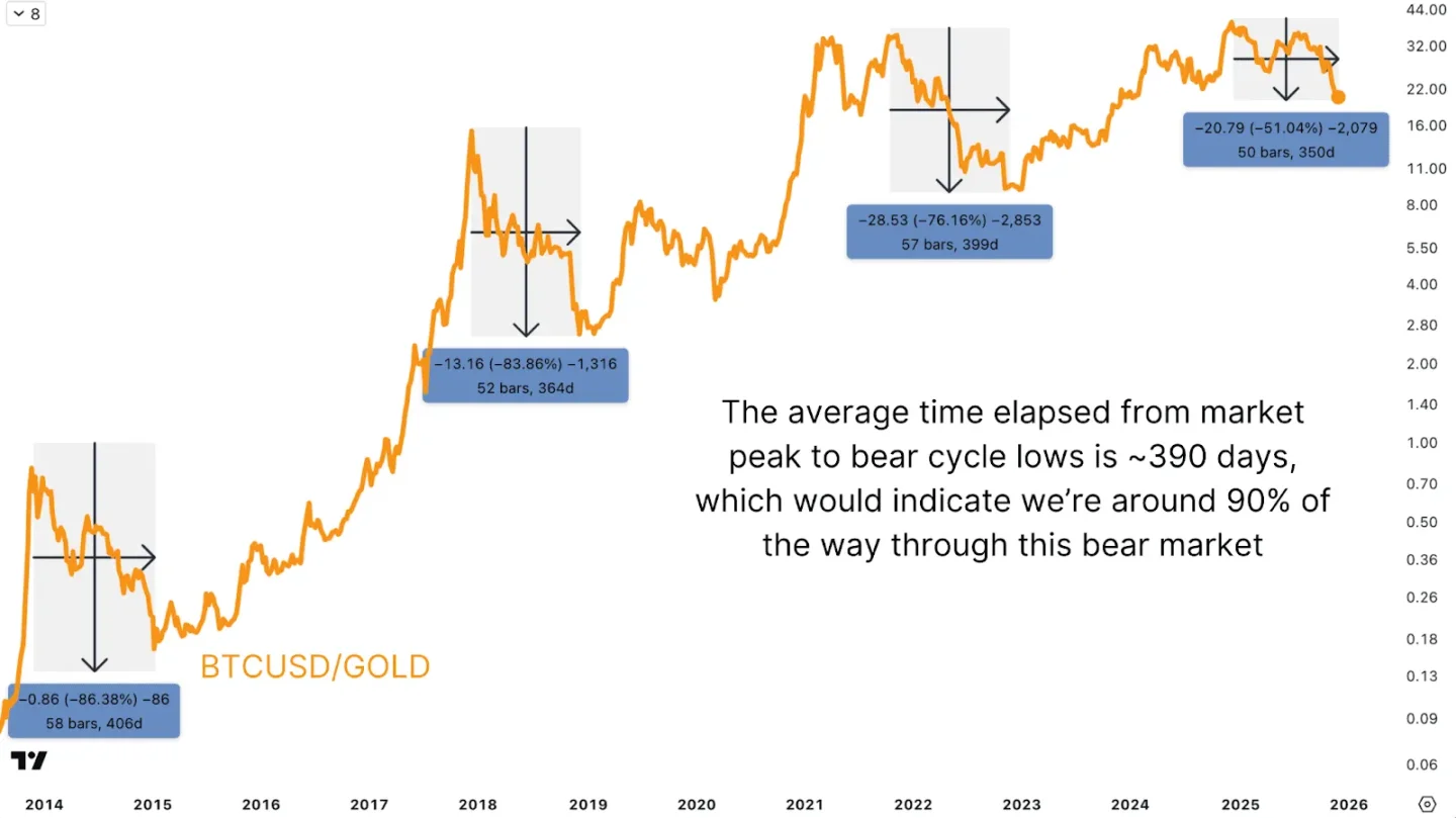 Tại sao thị trường gấu của bitcoin sắp kết thúc? image 2