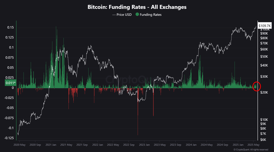 3 Key Differences as Bitcoin Hits an All-Time High in 2025 image 0
