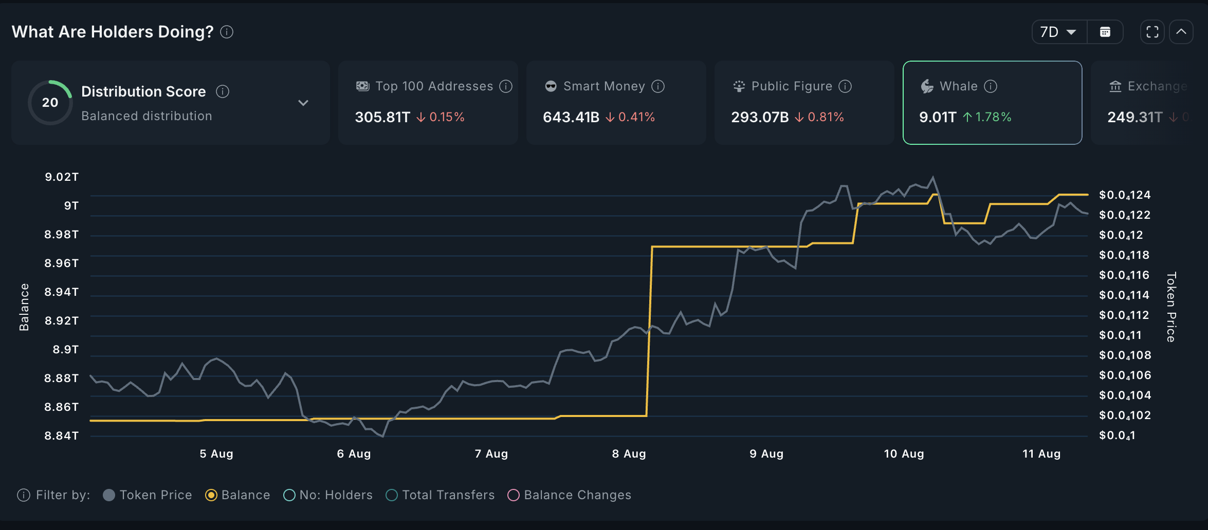 What Crypto Whales Are Buying Ahead of US CPI Release image 4