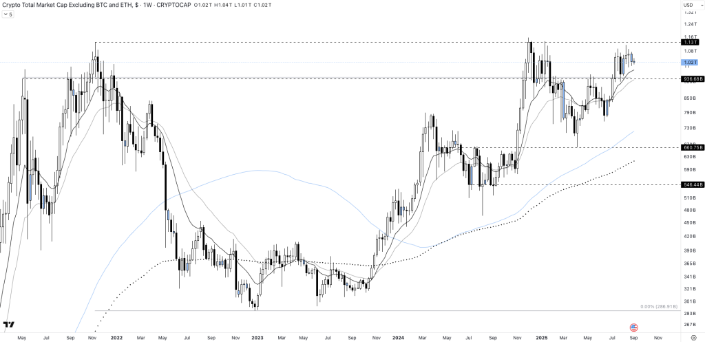 Les altcoins chutent et ne rebondiront jamais ? Les indicateurs à surveiller image 1