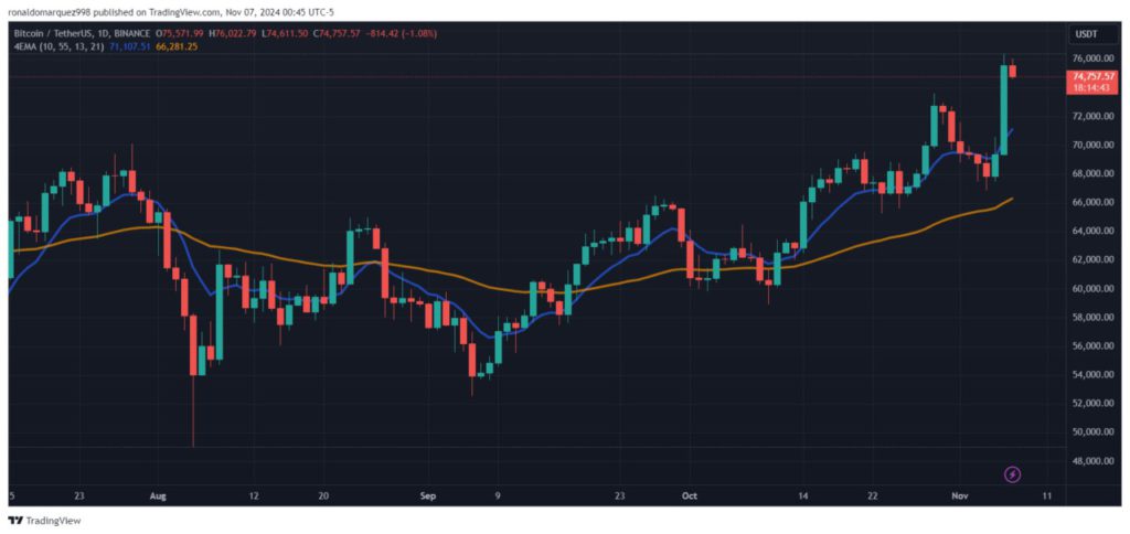 Amerika Akan Menjadi Negara Paling Pro-Bitcoin: Pakar Membayangkan Cadangan Strategis BTC! image 0