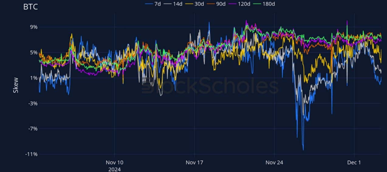 Crypto Derivatives: Analytics Report – Week 49 image 12
