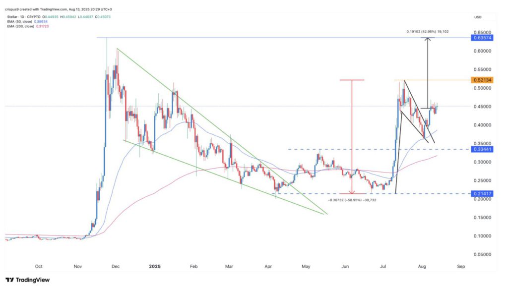 3 Crypto yang ‘Diawasi’ Menjelang Bull Run Crypto, Kenapa? image 2