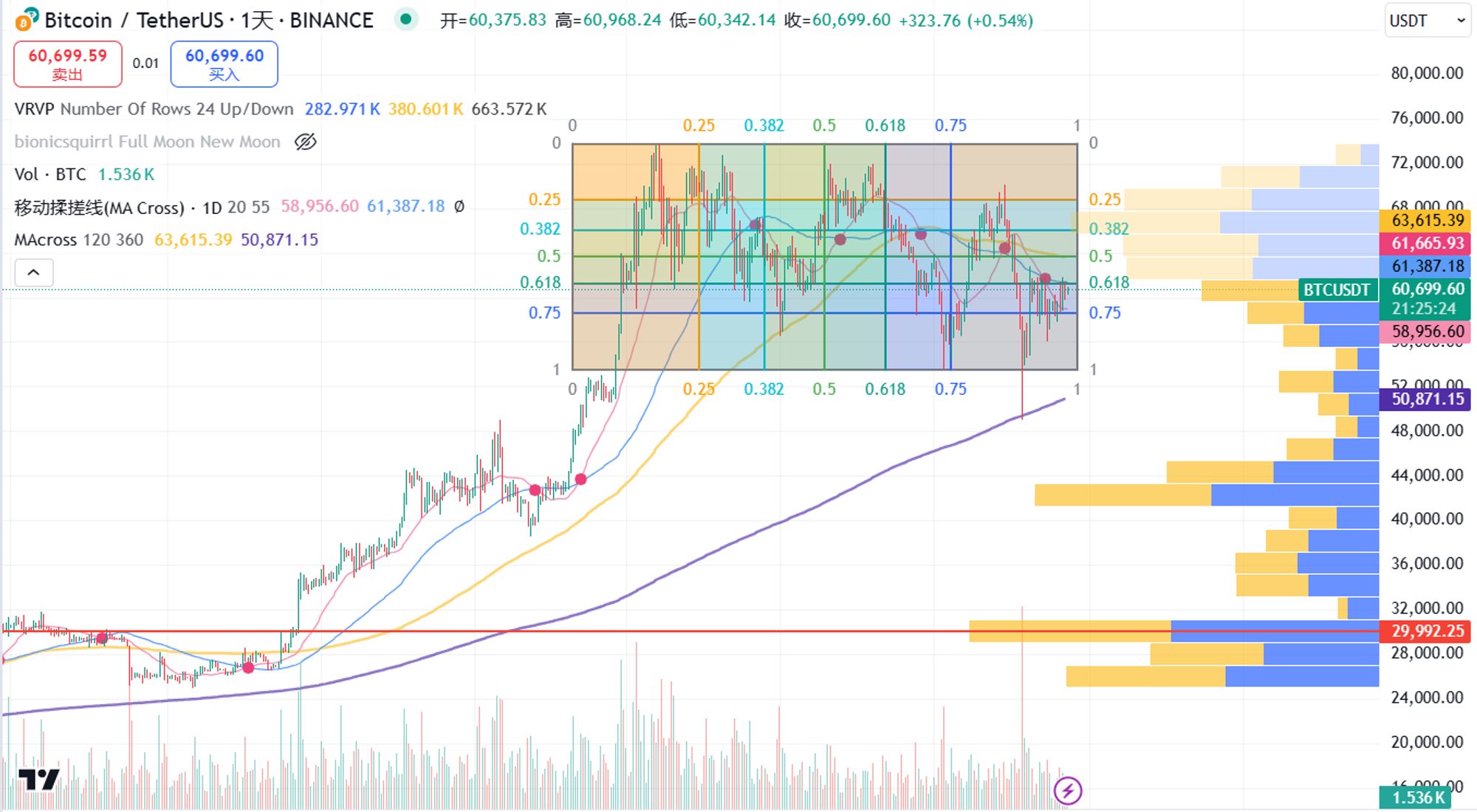 加密市场观察:BTC突破62K美元关键点位,山寨币趁势崛起? image 6