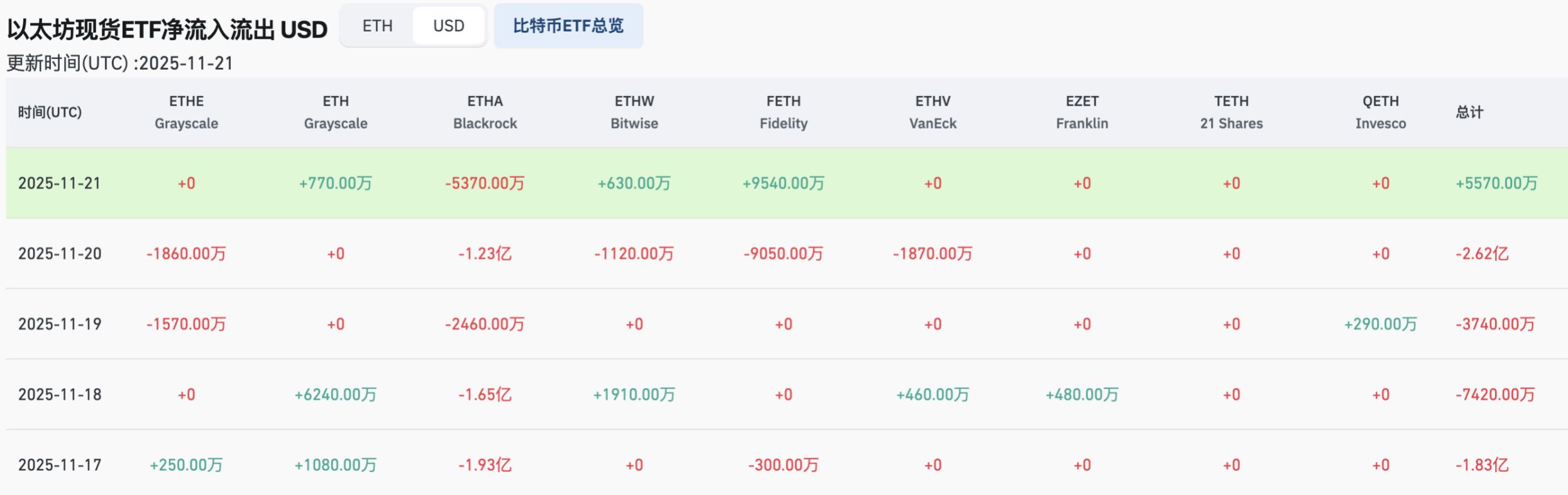 加密市场周观察(11.17-11.24):市场持续下跌,伴随降息预期提升或走出修复行情 image 8