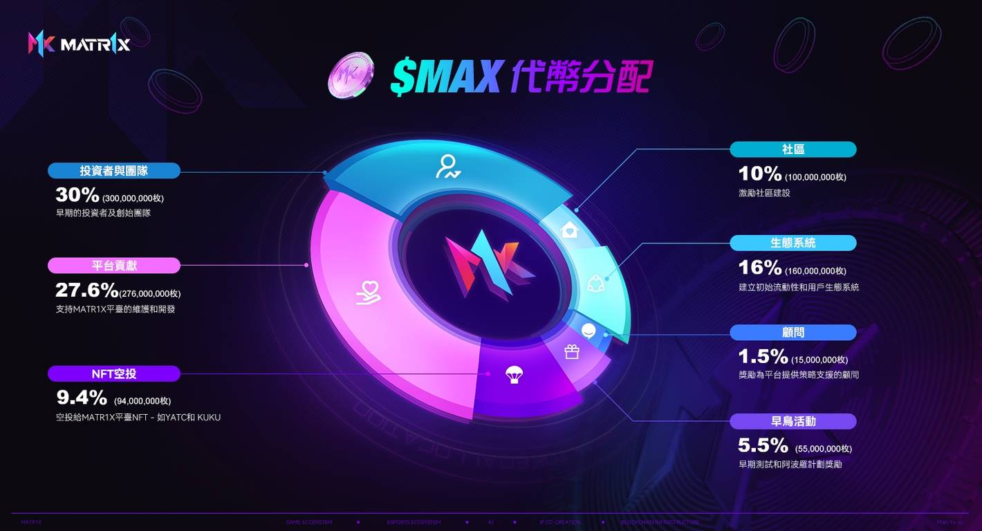 VC与Meme币之外，为什么你应该关注$MAX? image 2