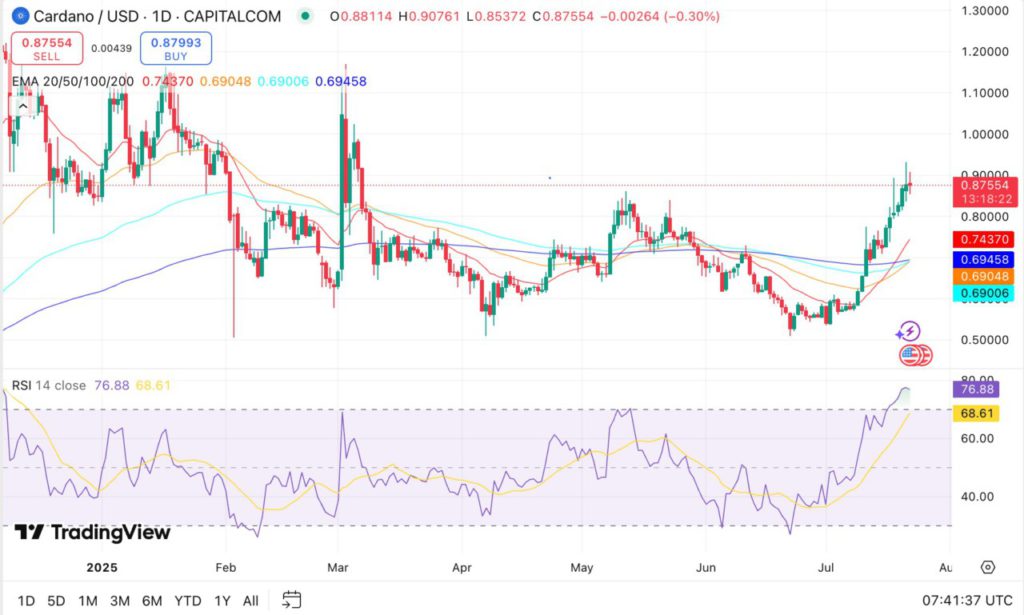 10 Crypto 2025 Potensial untuk Keuntungan Akhir Tahun 2025! Ada Koin Favoritmu? image 4