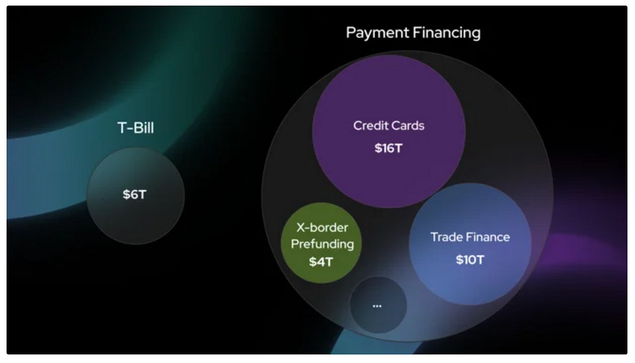 Web3 支付和 PayFi 赛道调研：商业模式、参与者及市场前景 image 6