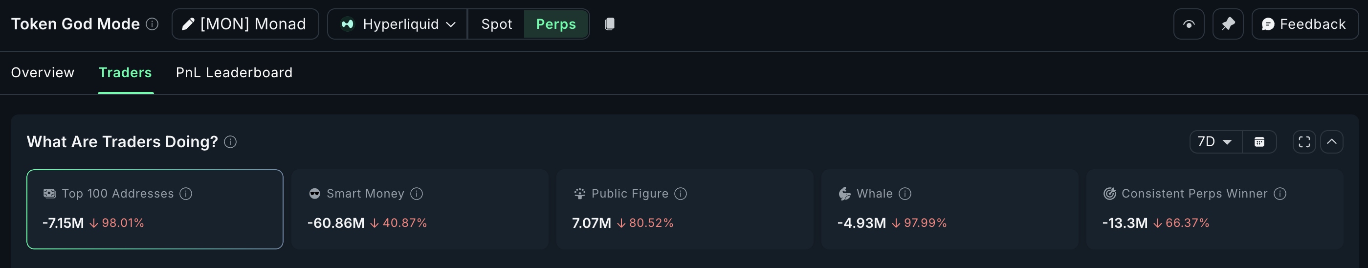 Monad (MON) Risks a Slide to Listing Lows as Big Players Walk Away — Last Hope At $0.028? image 2