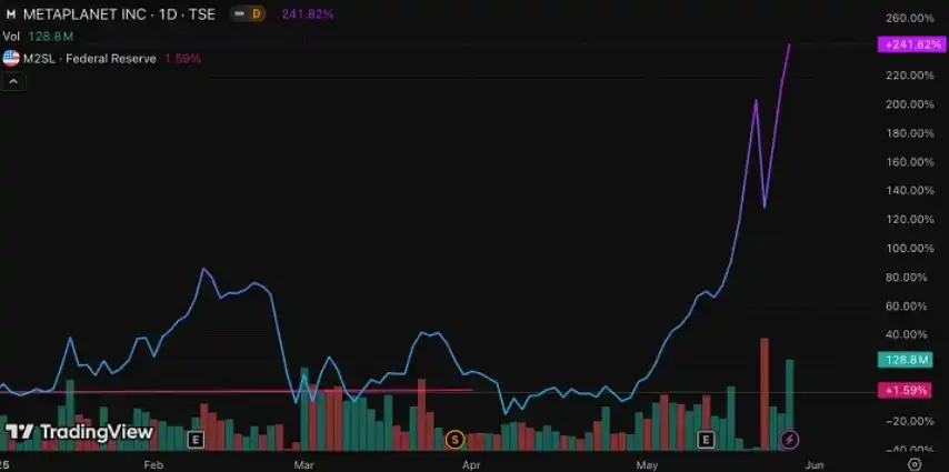 ETH新莊家：我們為什麼要押注SBET？ image 2