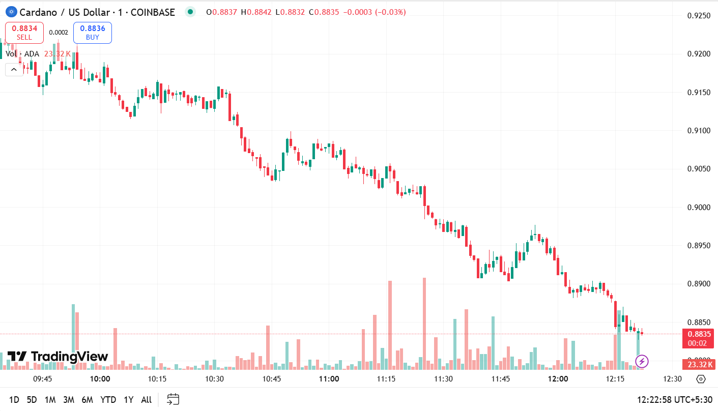 Ethereum ATH détient des indices, Cardano pourrait être prêt pour une percée de 2 $ image 3