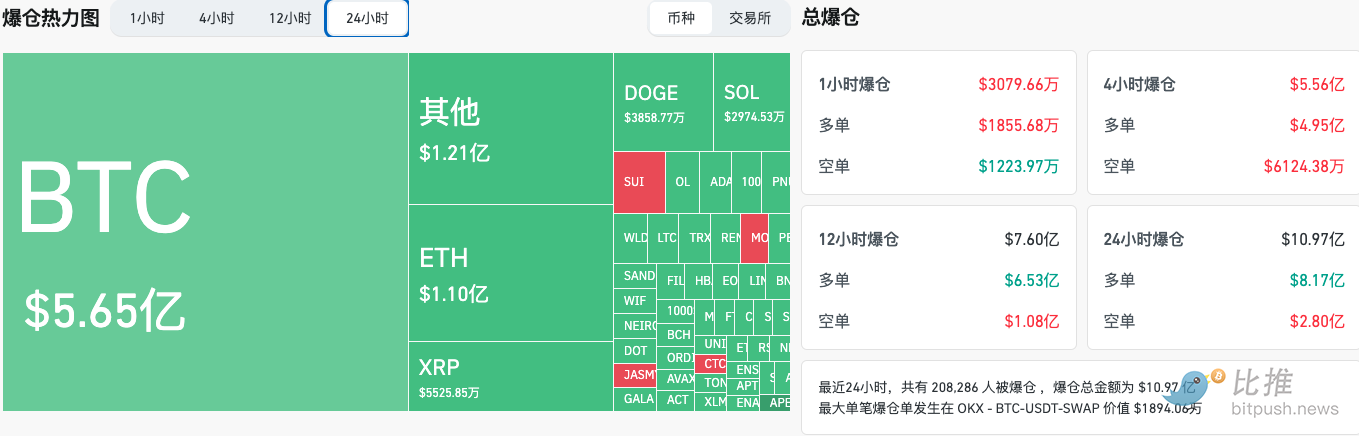 BTC暴力洗盘，LTH出货为牛市“标配”？ image 0