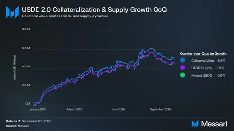 Jak USDD wyznacza nowy standard stabilności weryfikowanej przez użytkowników na rynku stablecoinów