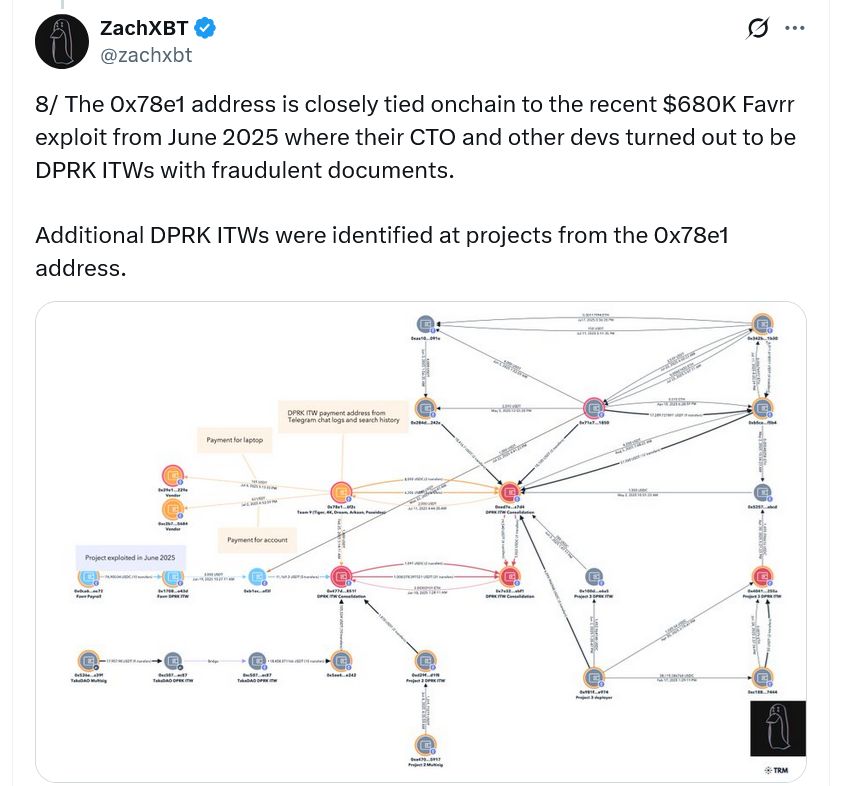 Someone counter-hacked a North Korean IT worker: Here’s what they found image 2
