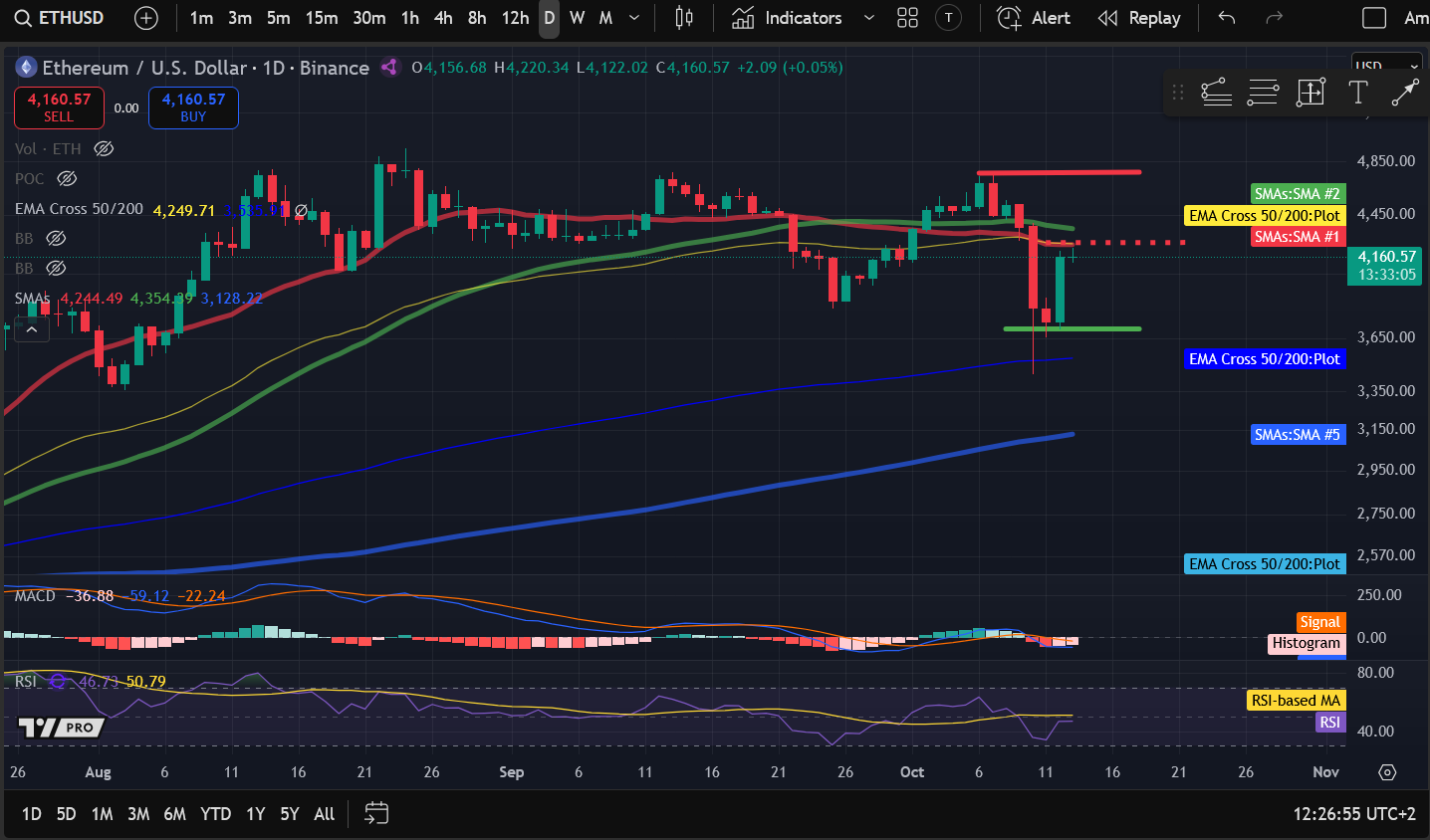 Análise de Preços de Criptomoedas 10-13: BITCOIN: BTC, ETHEREUM: ETH, SOLANA: SOL, POLKADOT: DOT, JUPITER: JUP image 1