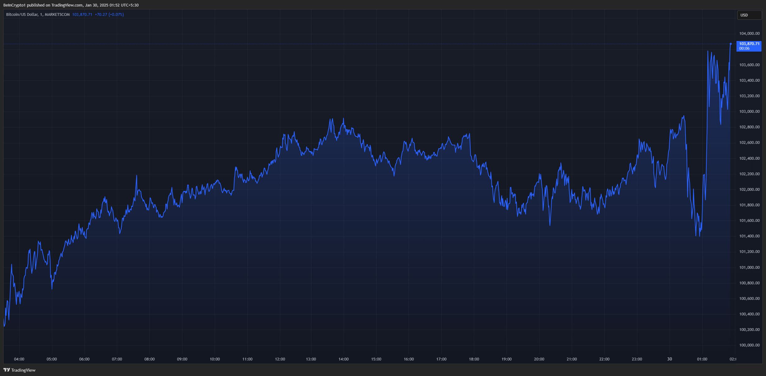 Fed Holds Interest Rates Steady But It Might Not Be Bearish For Crypto image 0