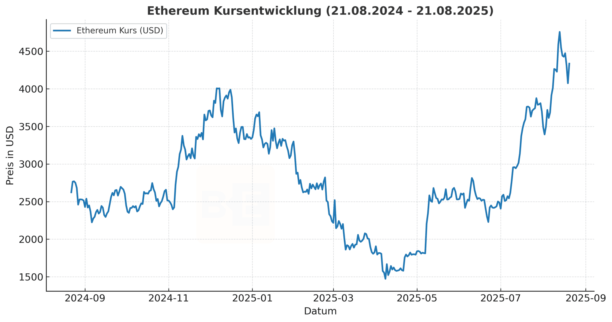 Vivek Raman sieht Ethereum als Billionen-Dollar-Vermögenswert image 0