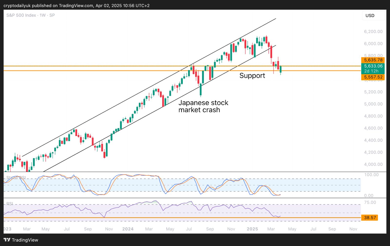 Bitcoin (BTC) Set to Rise After Trump’s ‘Liberation Day’ Tariffs: What to Expect image 0