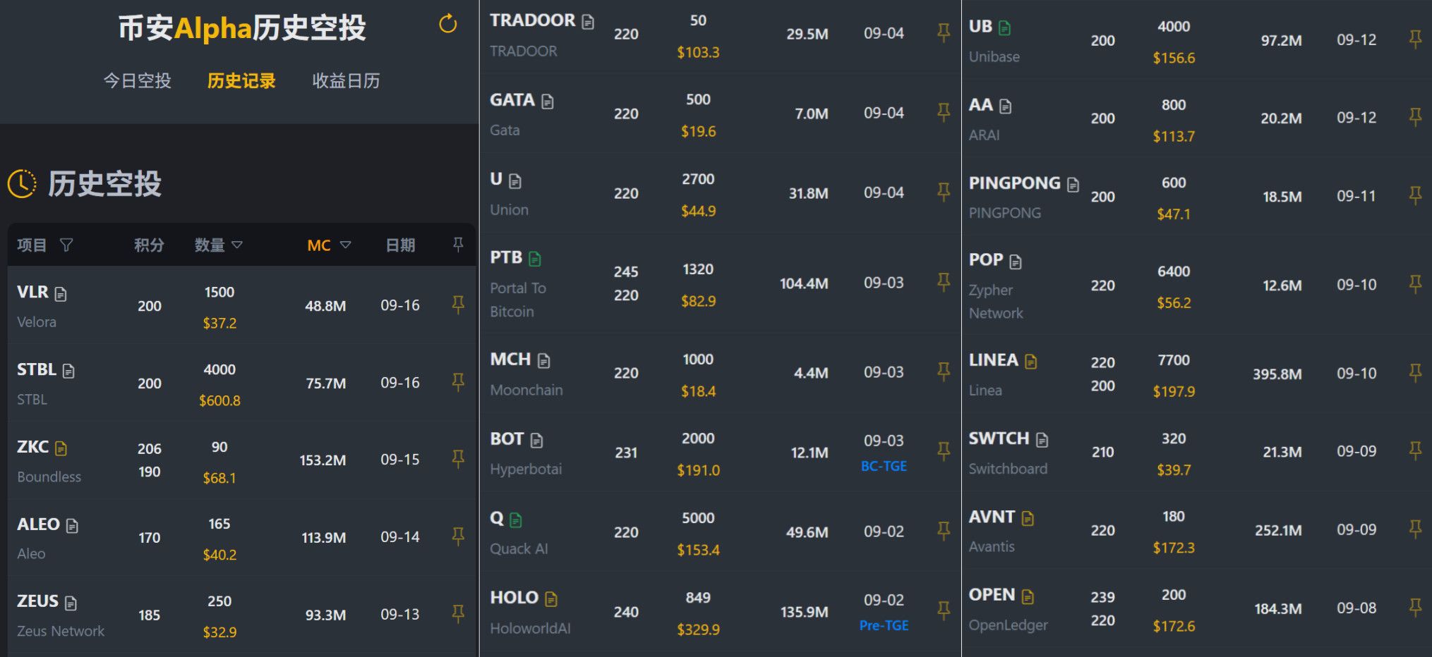 Alpha 超大毛空投 STBL,最高收益 800 美元,让多少人拍断大腿了 image 1