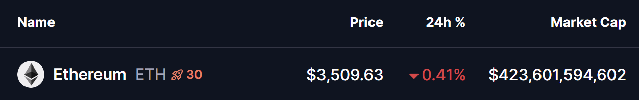Ethereum (ETH) Retesting Key Breakout – Will It Rise Higher? image 0