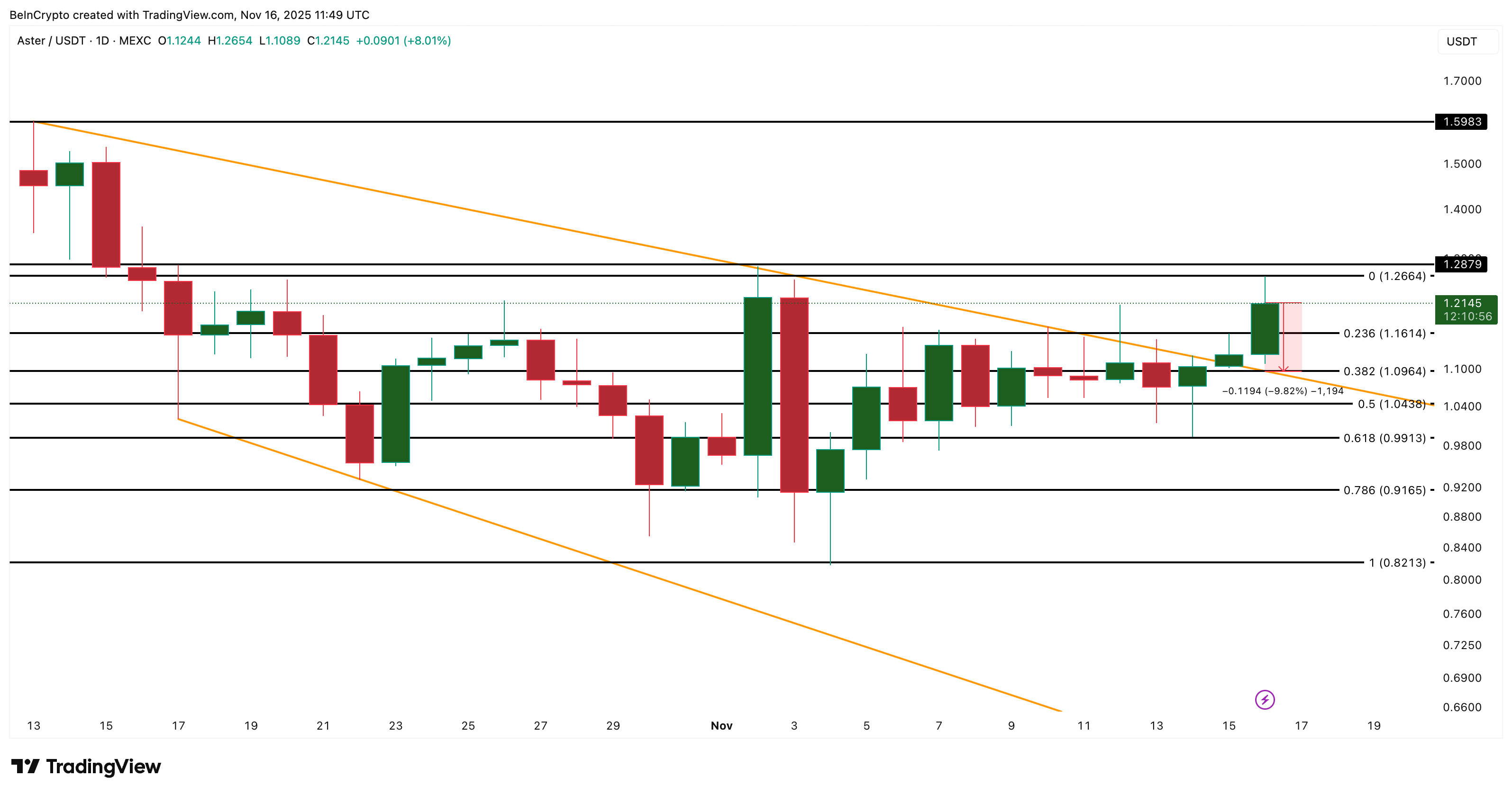 ASTER Breakout Confirmed, But Price Flashes Warning image 3