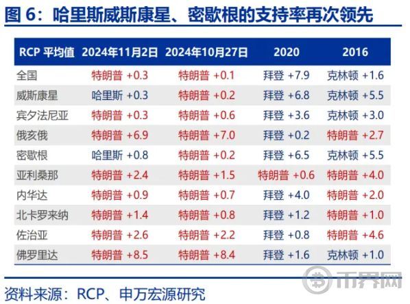 「哈里斯交易」逆袭？ image 5