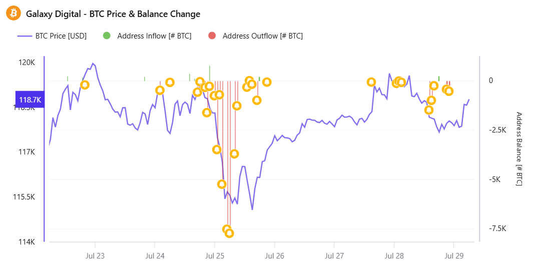 4 Entities That Could Trigger a Bitcoin Sell-Off in August image 0