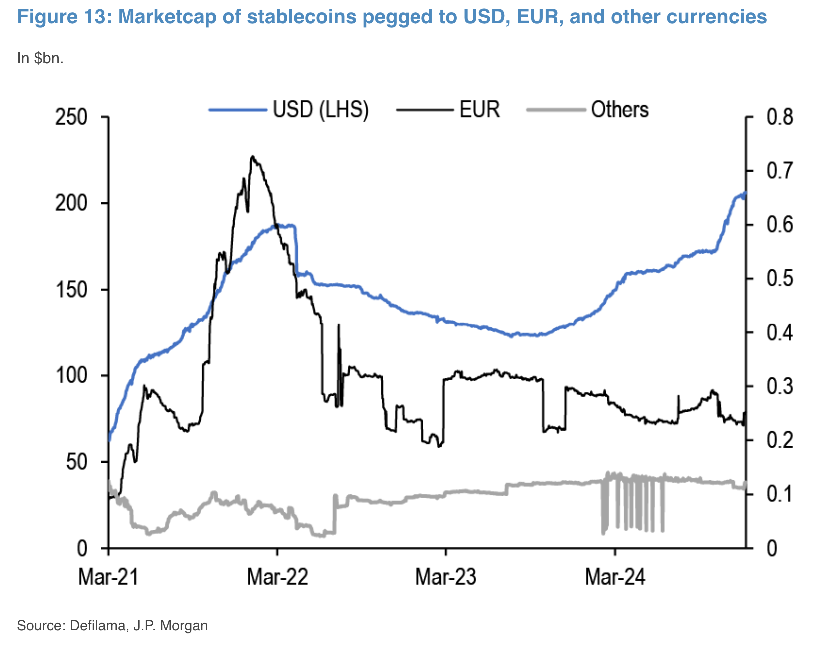 JPMorgan dice que la regulación MiCA de la UE podría impulsar las stablecoins en euros image 1