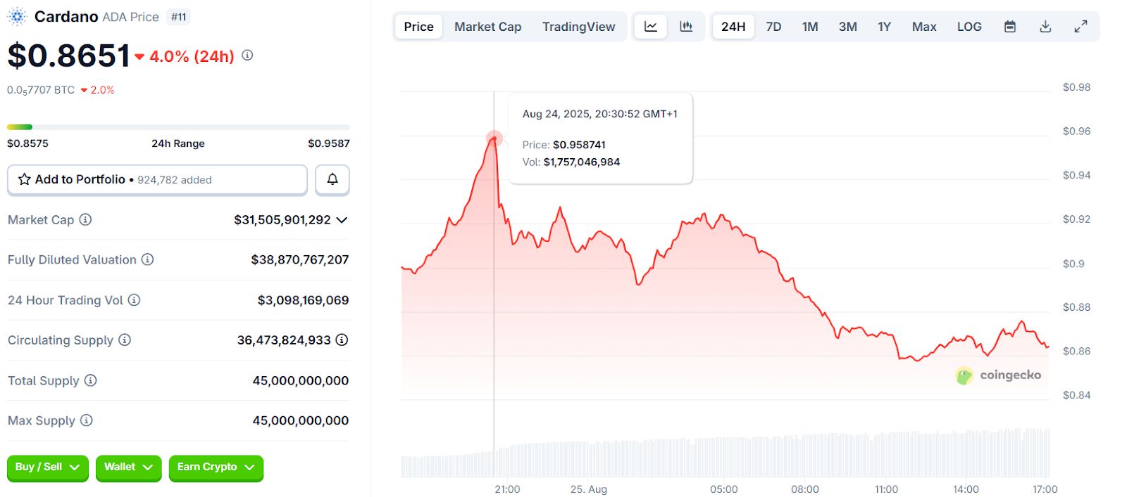 Cardano Latest News: Why ADA Holders Are Seeing Traction Moving Into Trending Altcoin Remittix