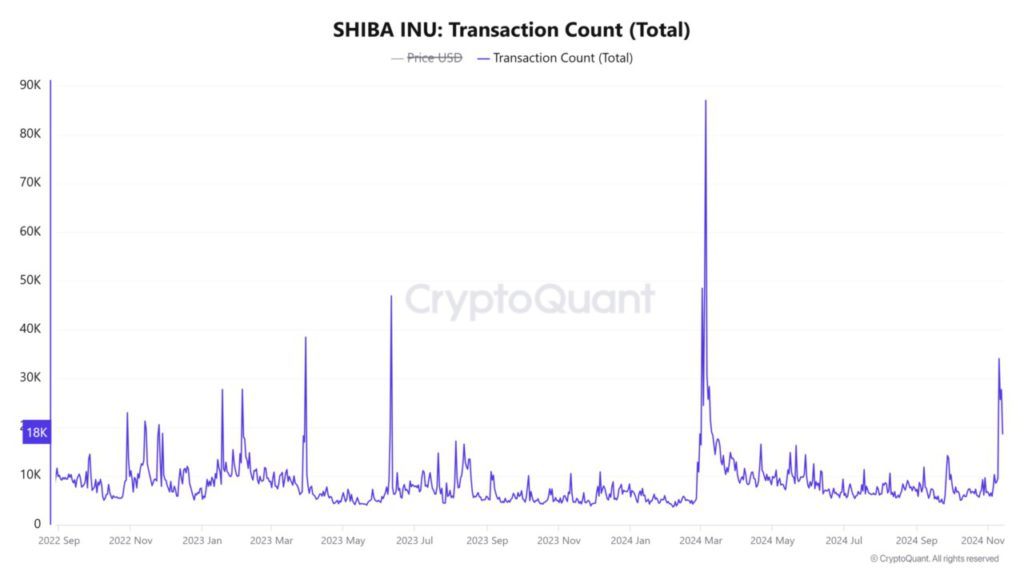 Shiba Inu Melonjak 3.679%, Apakah Reli SHIB Baru Dimulai? (15/11/25) image 2