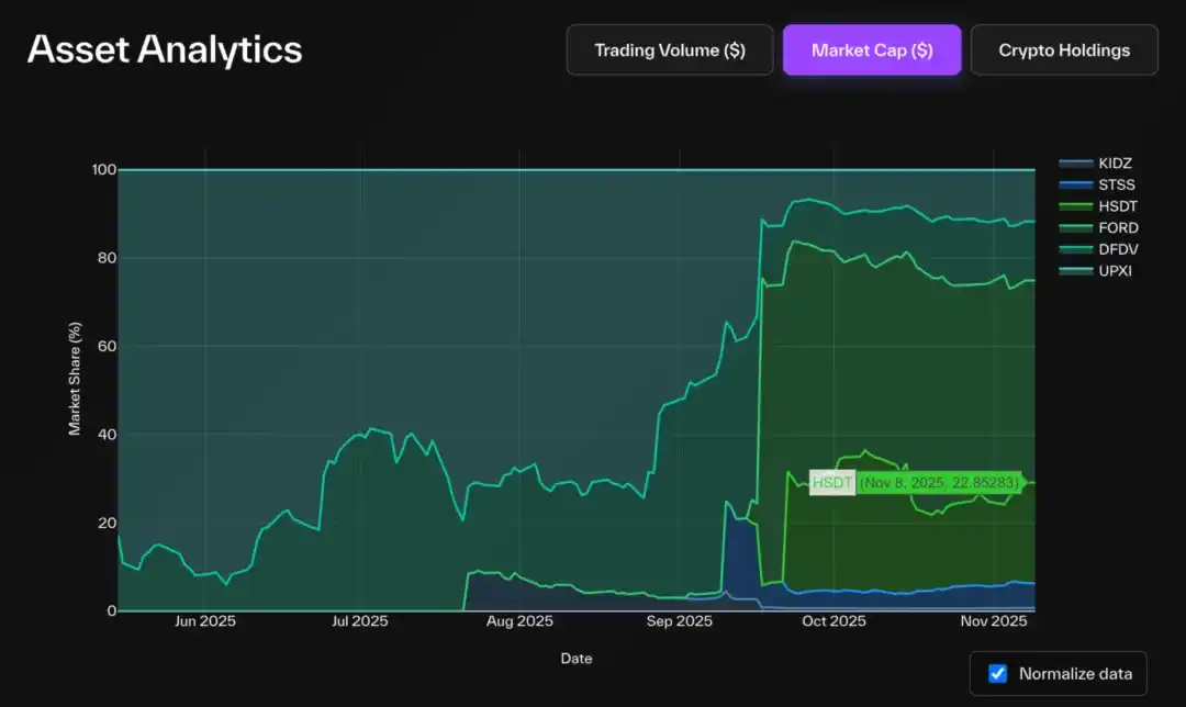 解構DAT:超越mNAV,如何辨識「真假囤幣」? image 13