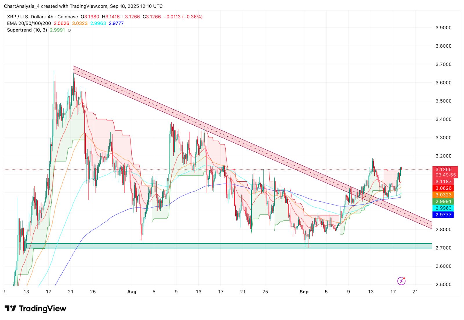 Прогноз цены XRP (XRP) на 19 сентября image 1