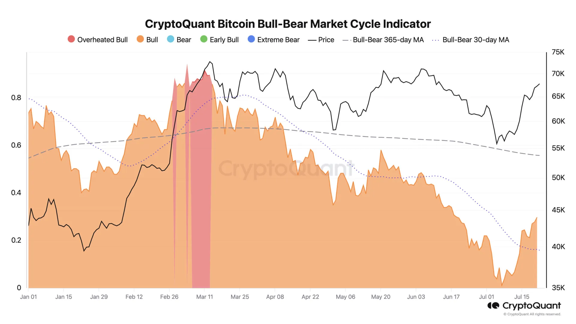 Is $70,000 on the cards for Bitcoin tomorrow? image 1