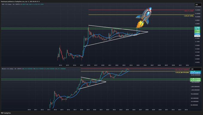 This Bitcoin 2016 Fractal Could Send XRP Price Towards $6: Analysis image 1