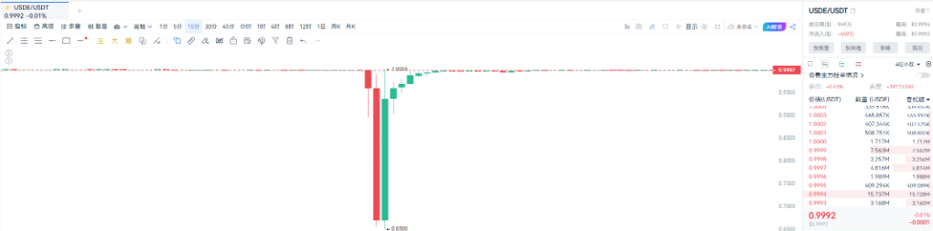 稳定币连环脱锚警示录：谁在“裸泳”，谁能“上岸”？ image 2
