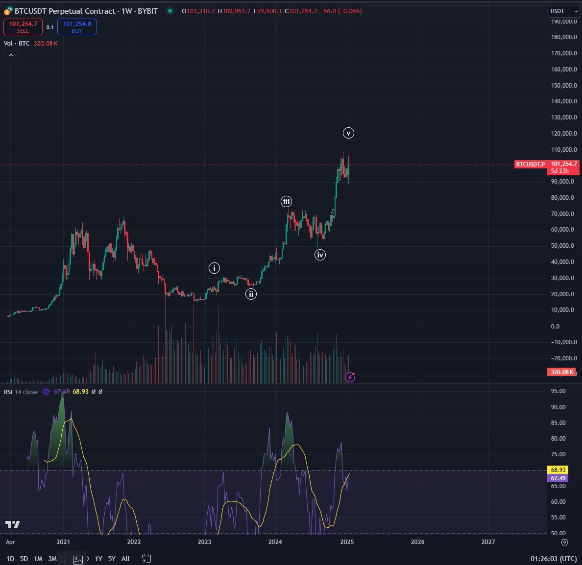 Is Crypto Top In? Trader Says People Severely Underestimating How Close the Market Peak Is – Here’s His Outlook image 1
