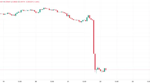 Kadena Chain cierra, KDA se desploma