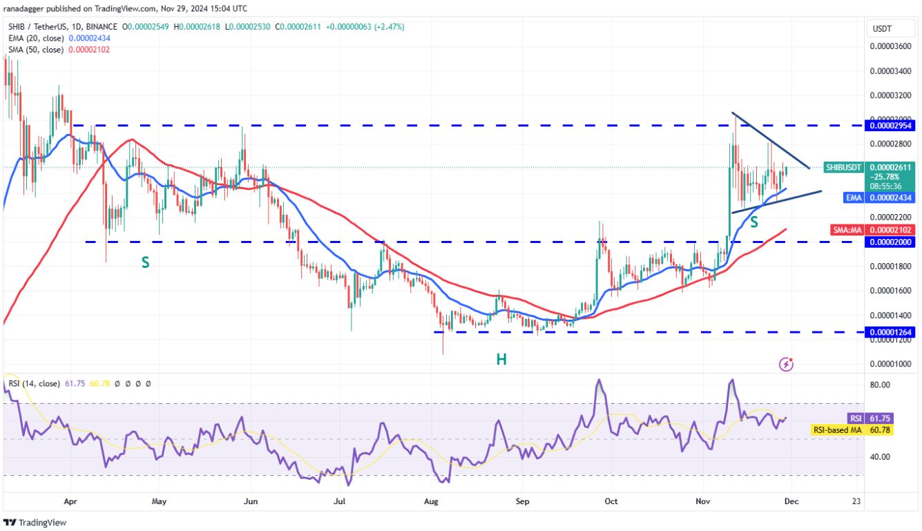 Phân tích kỹ thuật ngày 30 tháng 11: BTC, ETH, SOL, BNB, XRP, DOGE, ADA, AVAX, TON, SHIB image 9