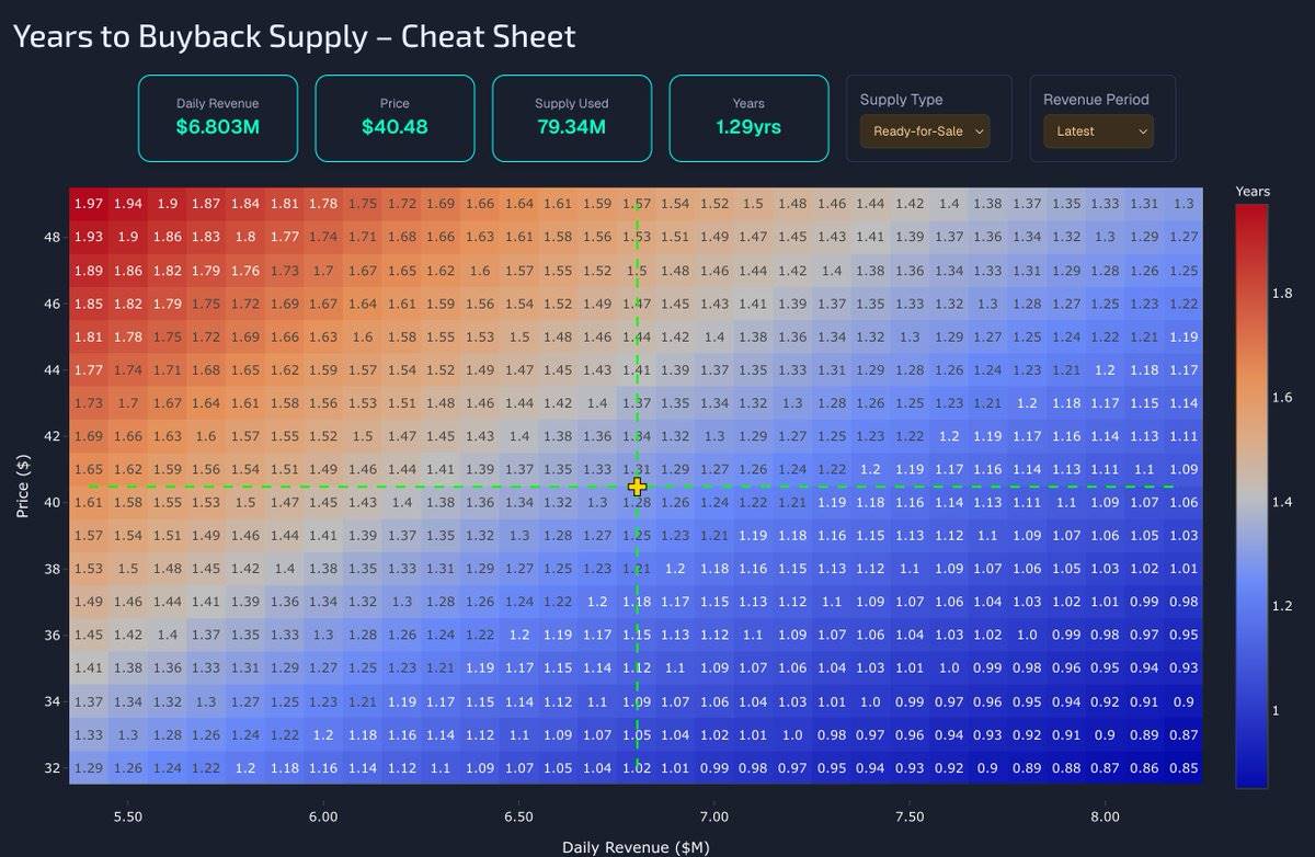 Hyperliquid 当打之年:一个加密“异类”为何逆势增长? image 7