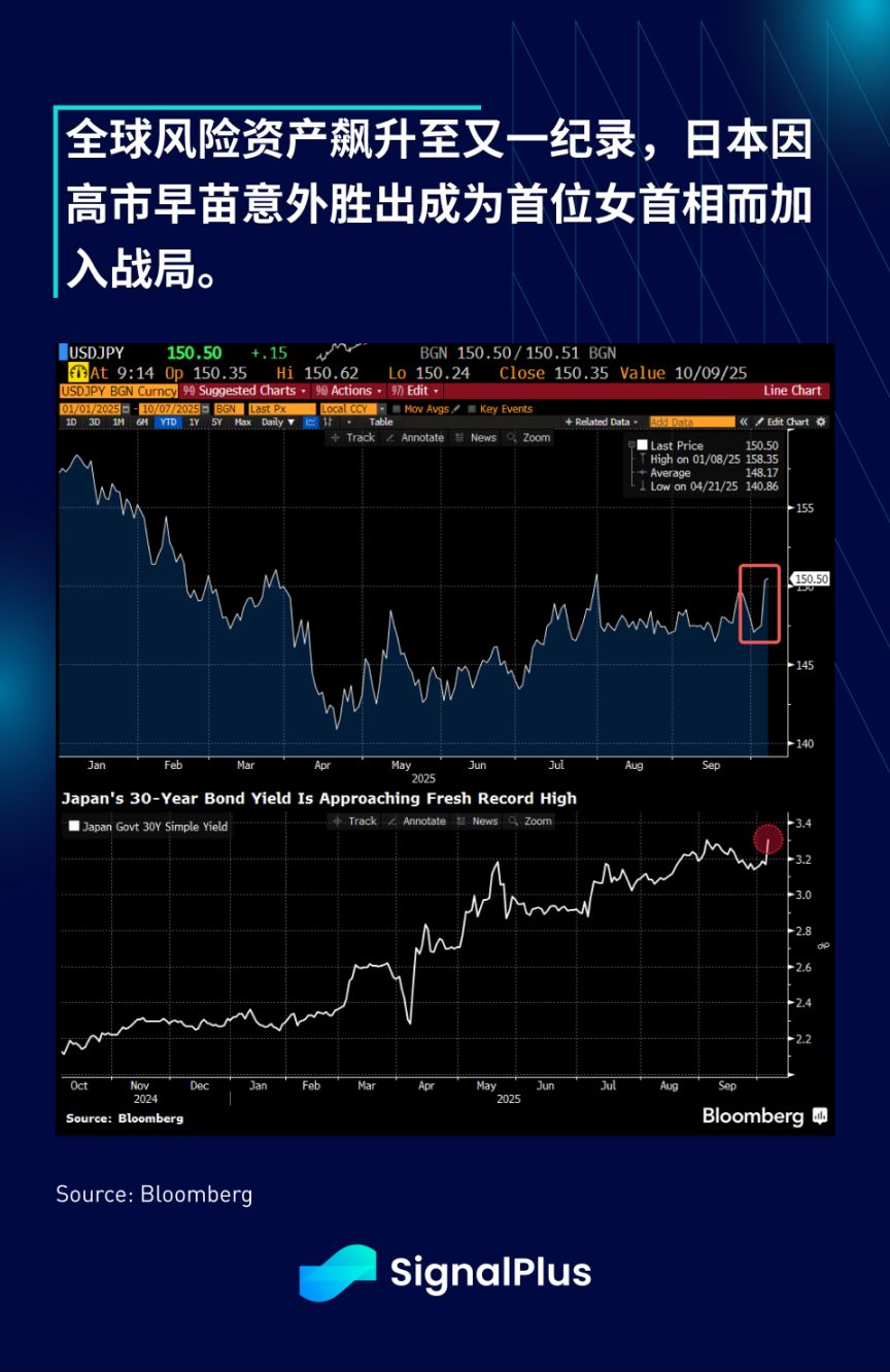 SignalPlus 宏观分析特别版：上涨十月 image 2