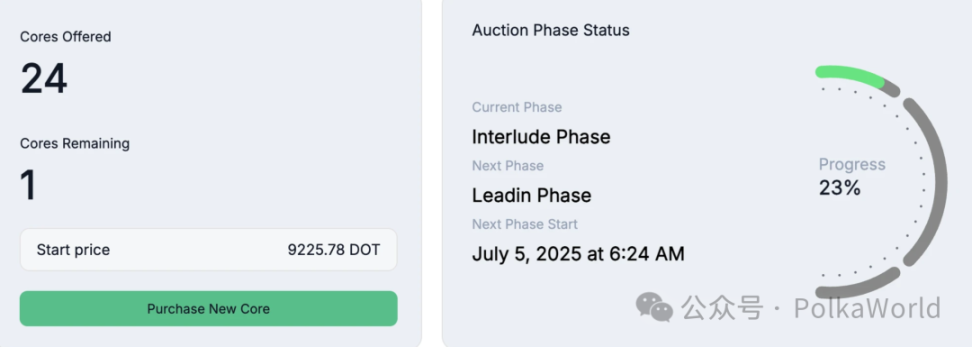 Polkadot Weekly Report | Polkadot Hub launches user growth plan! Hydration TVL surpasses $250 millions! image 1