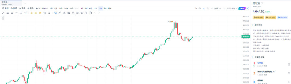 2000美元计划登场：特朗普的刺激还是豪赌？ image 4