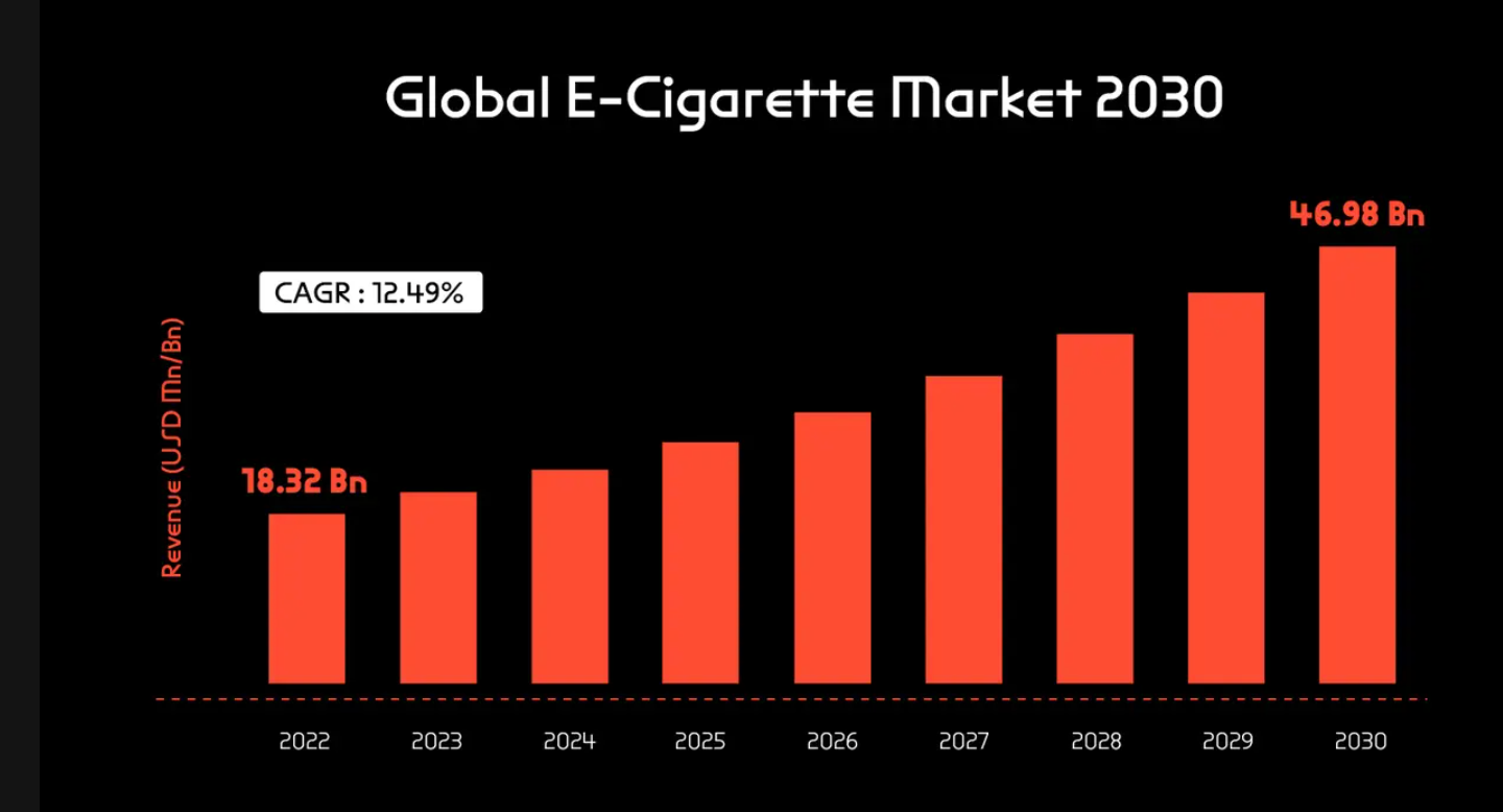 解读 puffpaw:融资 600 万美金 + 熊链预期,“戒烟 to Earn” 与 DePIN 结合是门好生意吗? image 2