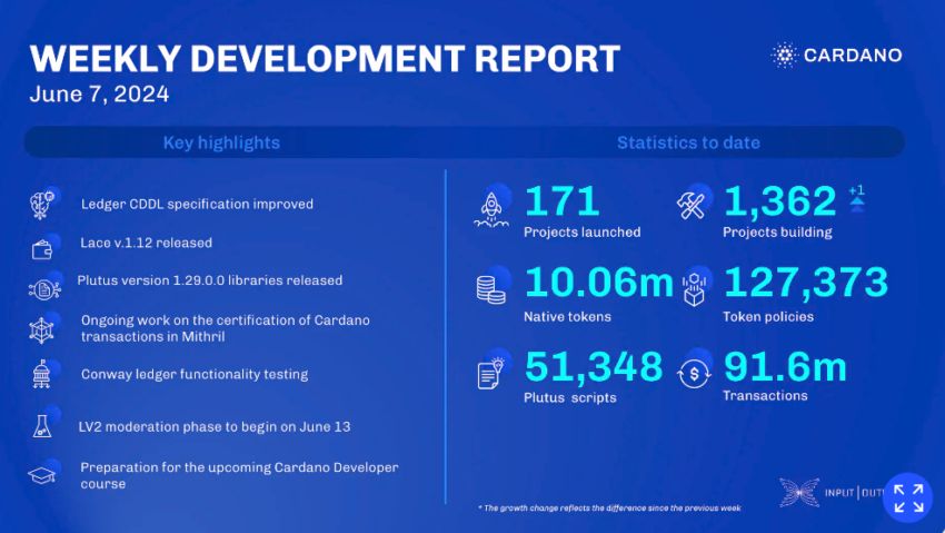 Основатель Cardano обрушился с критикой на СМИ image 0